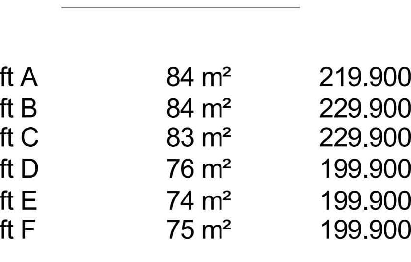 Newly built apartments in the heart of Alicante